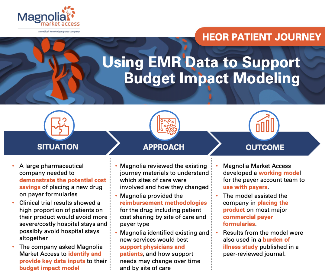 Using EMR Data to Support Budget Impact Modeling